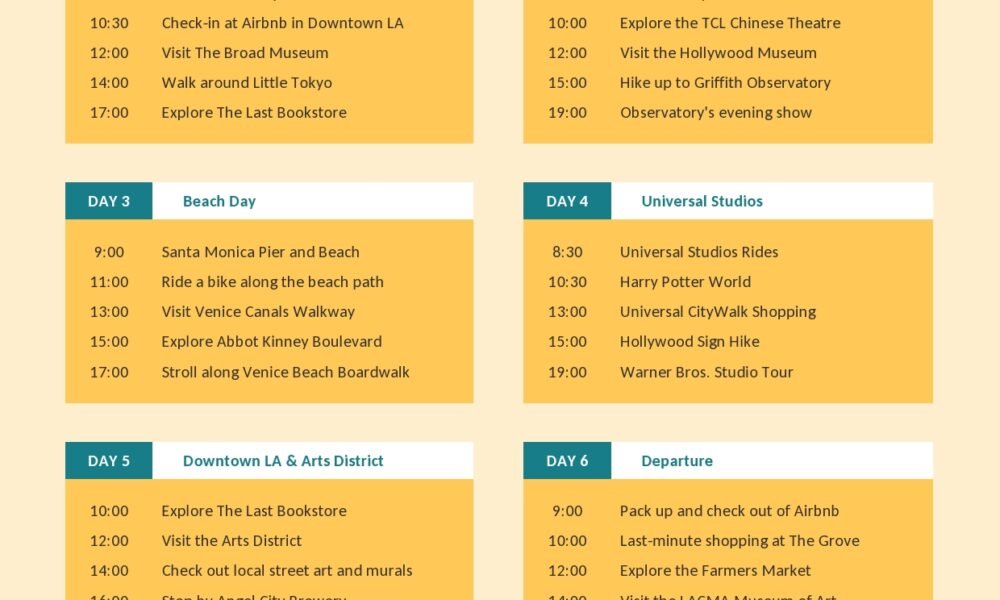 trip itinerary template