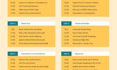 trip itinerary template